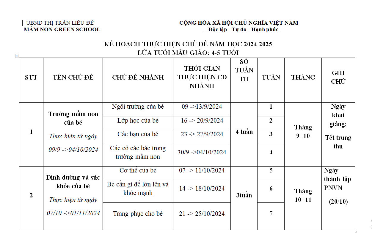 Read more about the article Kế hoạch thực hiện chủ đề mẫu giáo 4 – 5 tuổi năm học 2024-2025