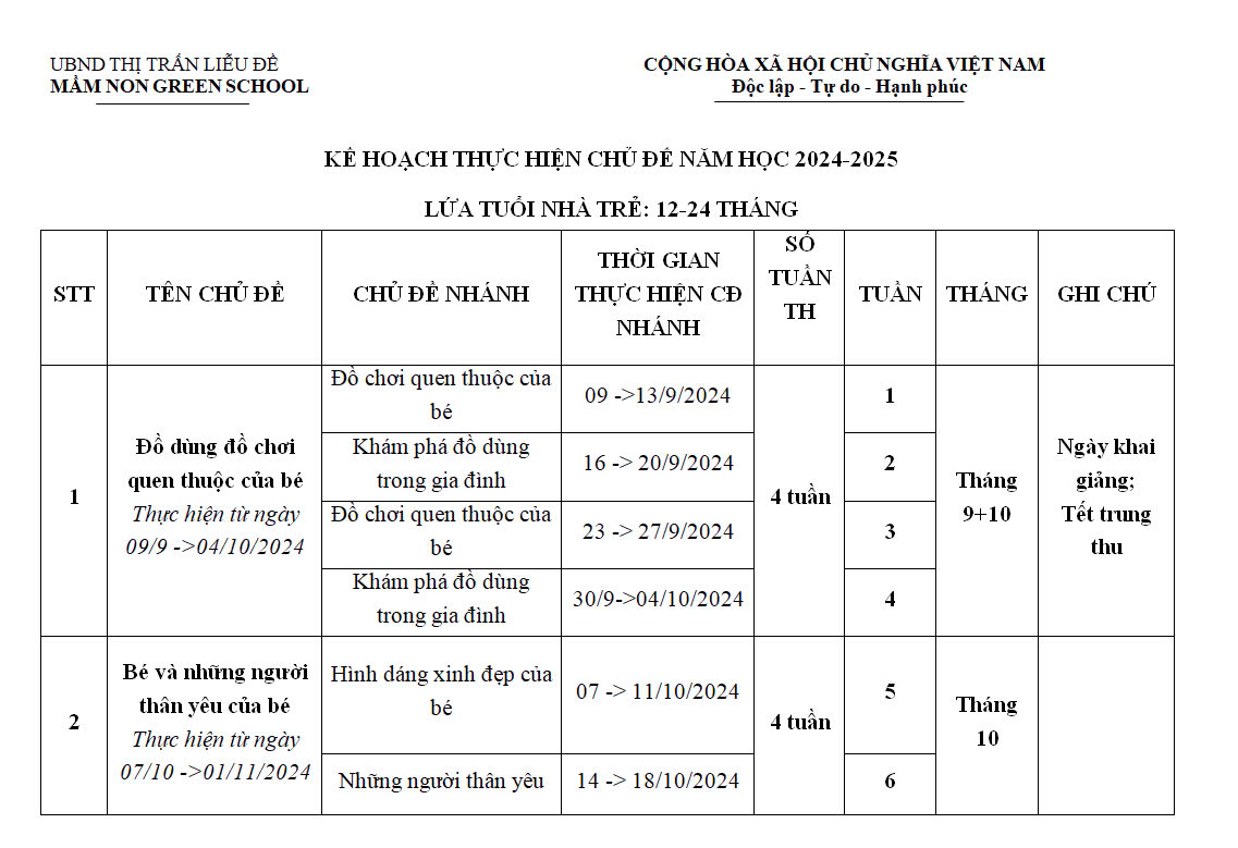 Read more about the article Kế hoạch thực hiện chủ đề nhà trẻ 12-24 tháng năm học 2024-2025