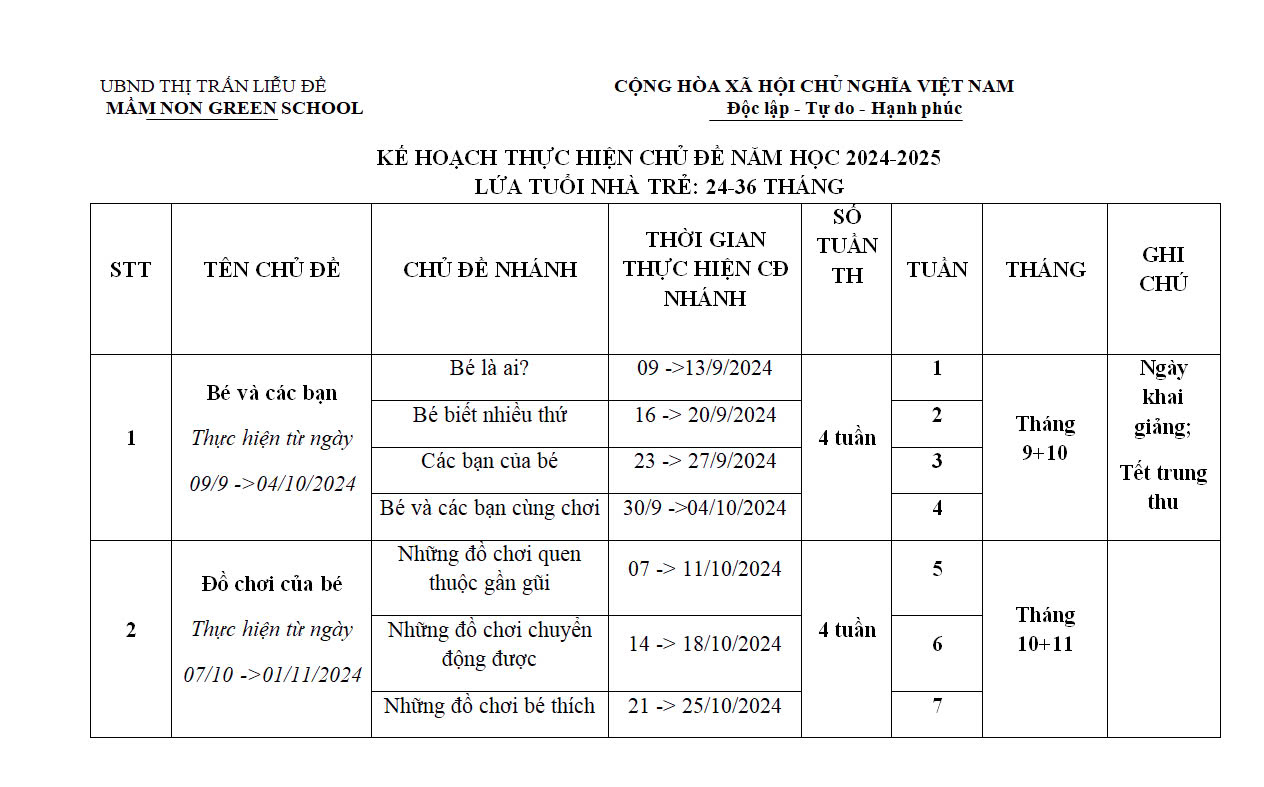 Read more about the article Kế hoạch thực hiện chủ đề nhà trẻ 24-36 tháng năm học 2024-2025